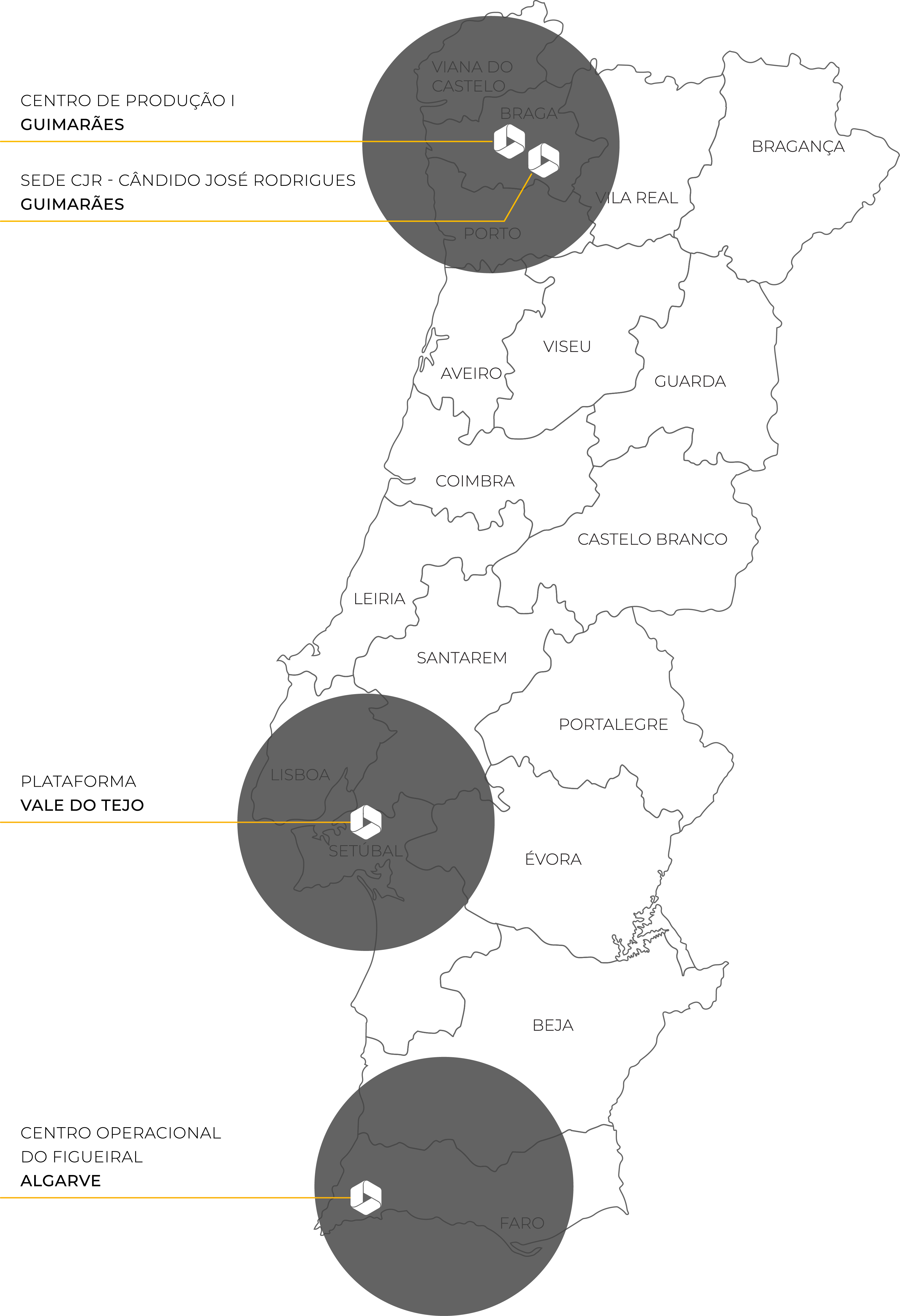 Estrutura produtiva